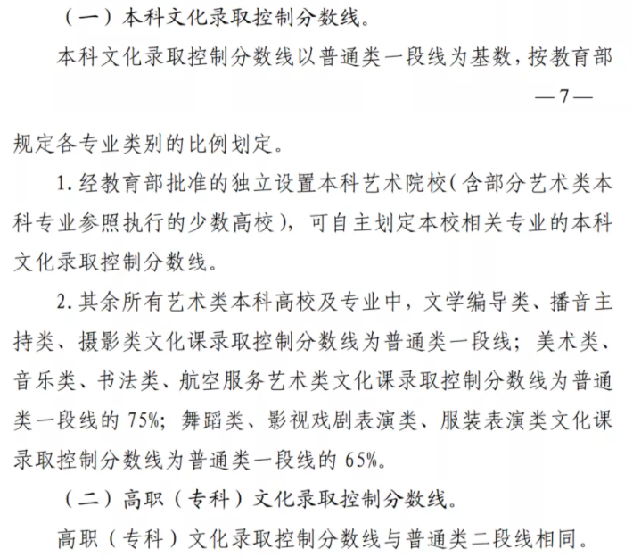 来看,—,2022,艺,考生,各省,文化,成绩,有何,要求, . 来看—2022艺考生各省文化成绩有何要求？