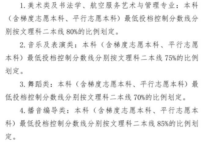 来看,—,2022,艺,考生,各省,文化,成绩,有何,要求, . 来看—2022艺考生各省文化成绩有何要求？