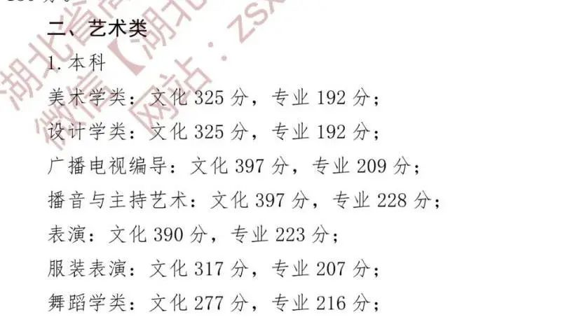 来看,—,2022,艺,考生,各省,文化,成绩,有何,要求, . 来看—2022艺考生各省文化成绩有何要求？