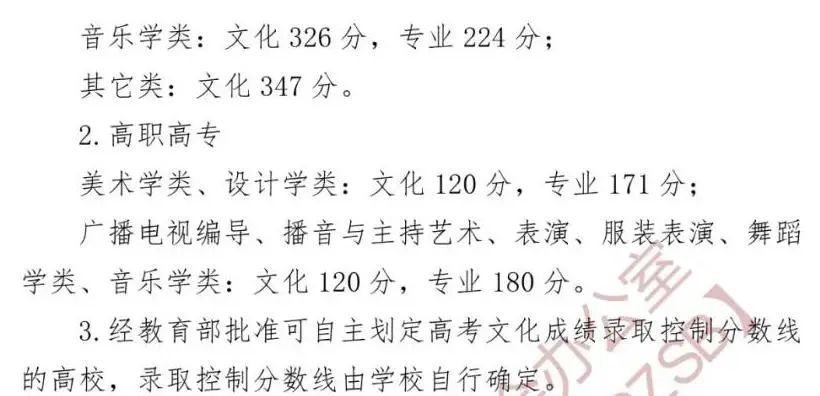 来看,—,2022,艺,考生,各省,文化,成绩,有何,要求, . 来看—2022艺考生各省文化成绩有何要求？