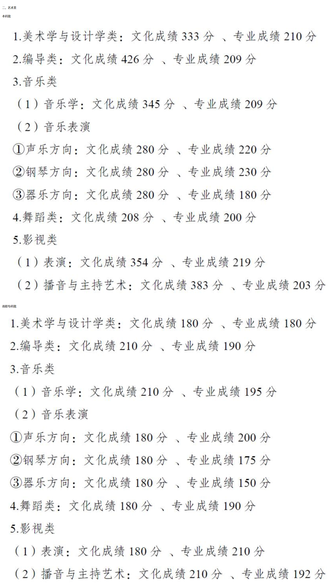 来看,—,2022,艺,考生,各省,文化,成绩,有何,要求, . 来看—2022艺考生各省文化成绩有何要求？