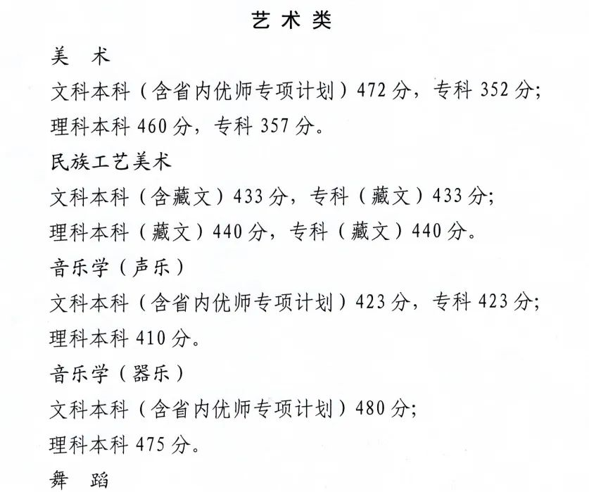 来看,—,2022,艺,考生,各省,文化,成绩,有何,要求, . 来看—2022艺考生各省文化成绩有何要求？