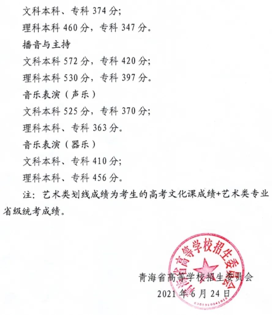 来看,—,2022,艺,考生,各省,文化,成绩,有何,要求, . 来看—2022艺考生各省文化成绩有何要求？