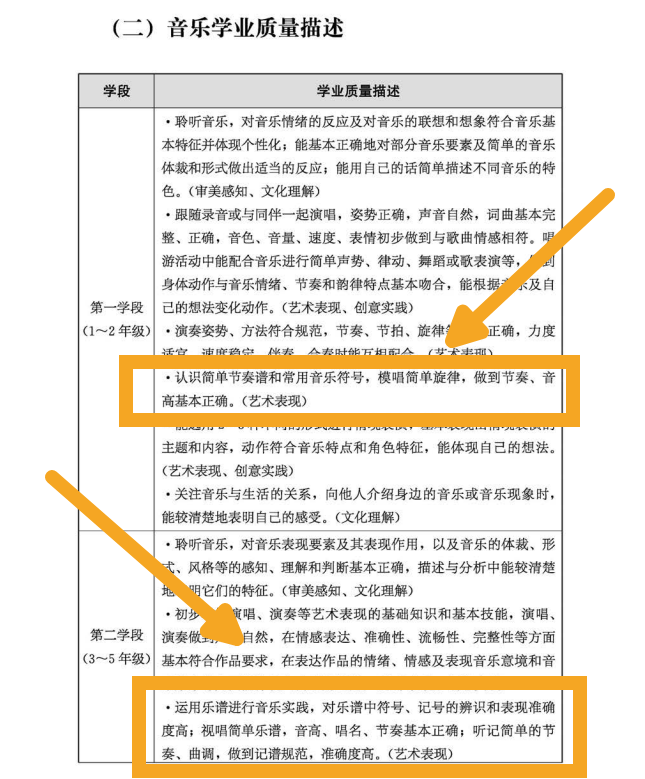 新课标,执行,在即,艺术,将,一跃,成,为主,科,之一,近期 . 新课标执行在即，艺术将一跃成为主科之一？