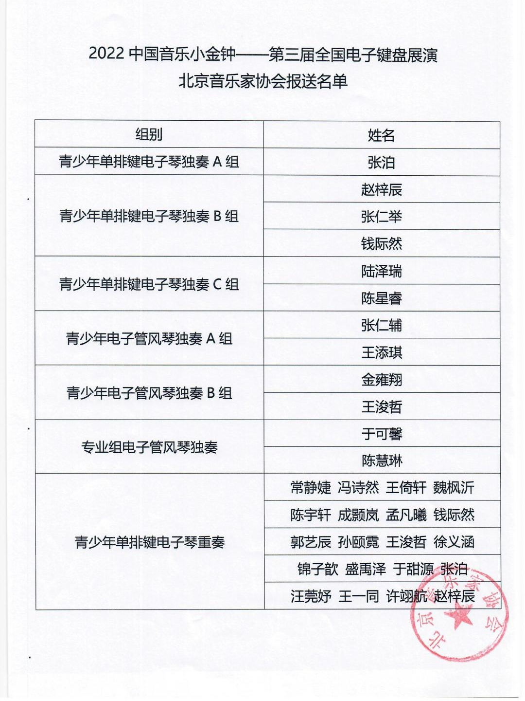 2022,中国,音乐,小,金钟,—,第三届,全国,电子,键盘 . 2022中国音乐小金钟——第三届全国电子键盘展演北京选拔赛圆满结束