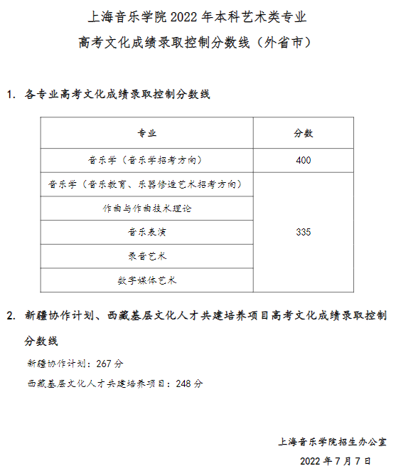 各大,音乐,院,校对,文化,课的,要求,对于,音乐,生,来说 . 各大音乐院校对文化课的要求？