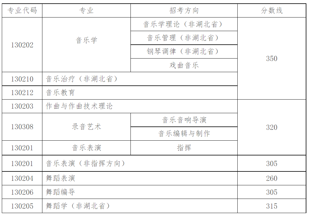 各大,音乐,院,校对,文化,课的,要求,对于,音乐,生,来说 . 各大音乐院校对文化课的要求？