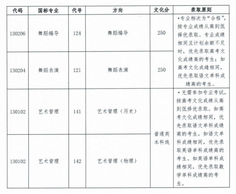 各大,音乐,院,校对,文化,课的,要求,对于,音乐,生,来说 . 各大音乐院校对文化课的要求？