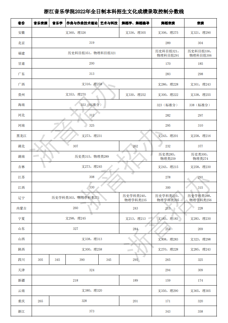 各大,音乐,院,校对,文化,课的,要求,对于,音乐,生,来说 . 各大音乐院校对文化课的要求？