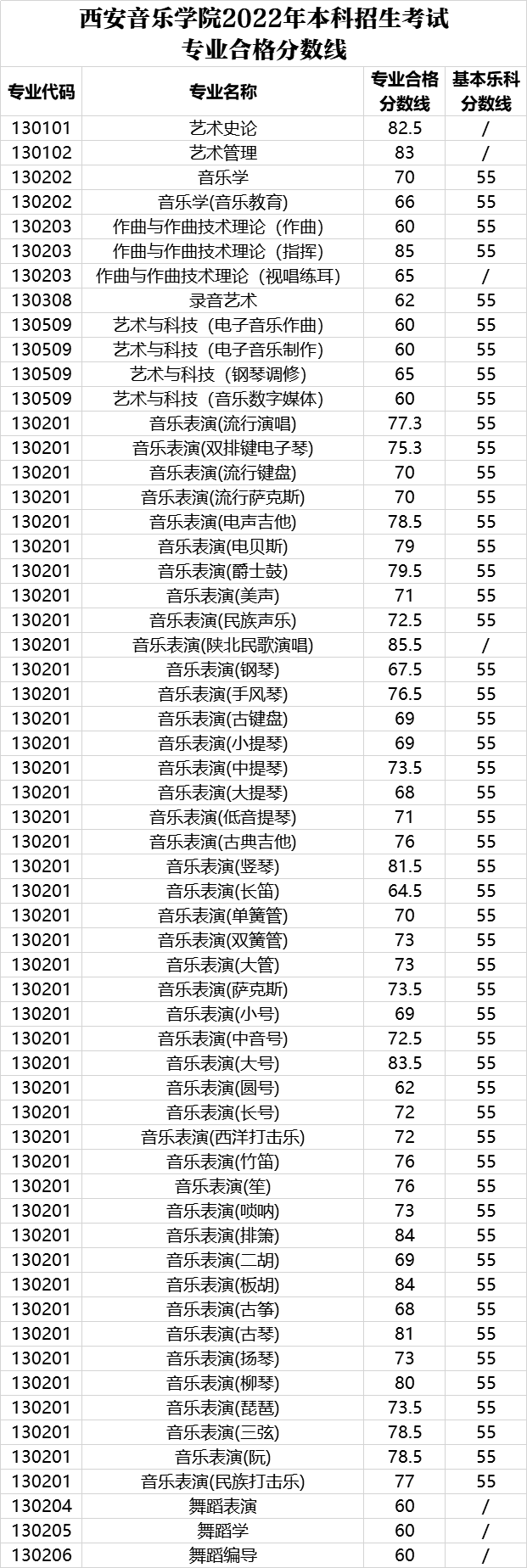 各大,音乐,院,校对,文化,课的,要求,对于,音乐,生,来说 . 各大音乐院校对文化课的要求？